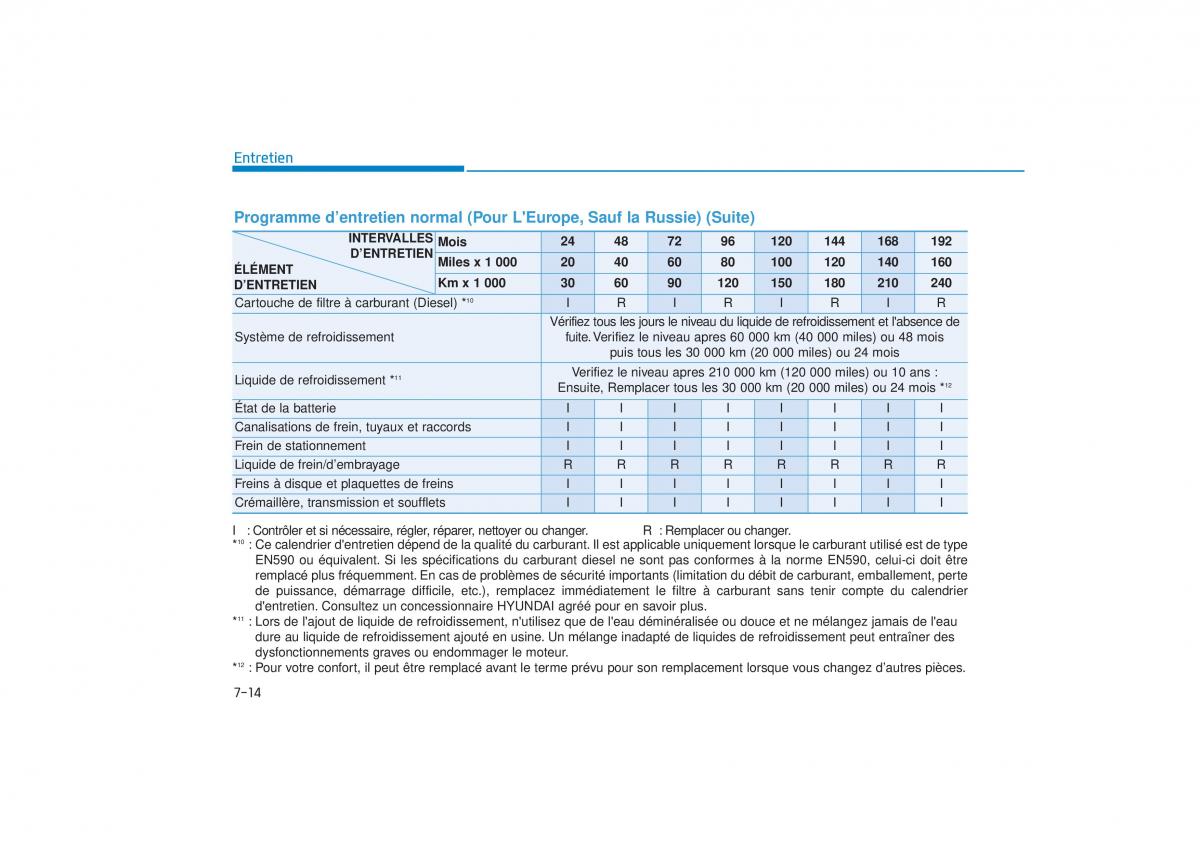 Hyundai Tucson III 3 manuel du proprietaire / page 590