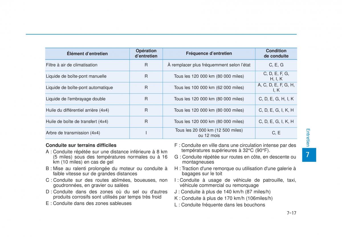 manuel du propriétaire  Hyundai Tucson III 3 manuel du proprietaire / page 593