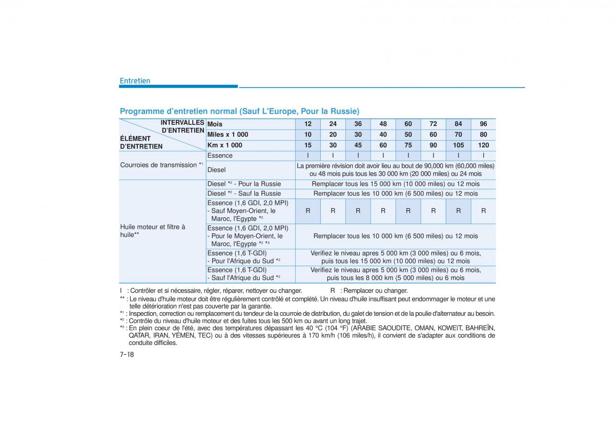 Hyundai Tucson III 3 manuel du proprietaire / page 594