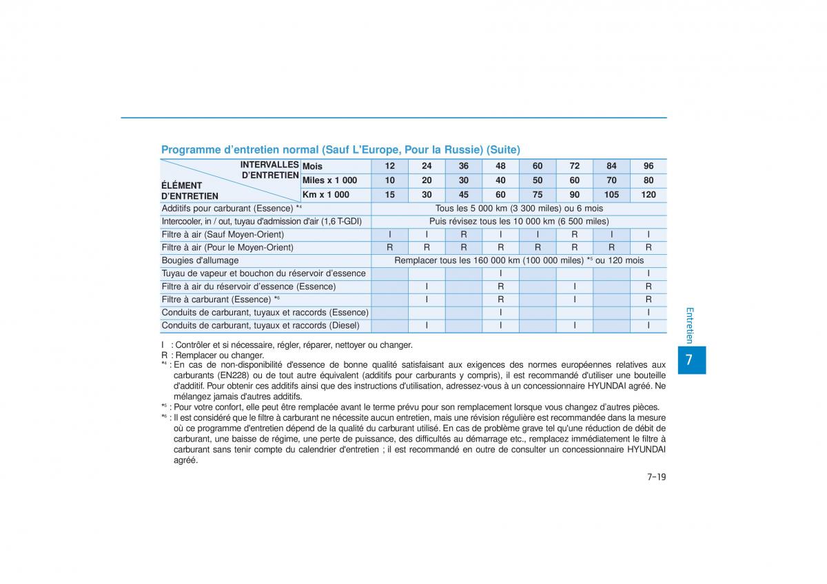 manuel du propriétaire  Hyundai Tucson III 3 manuel du proprietaire / page 595