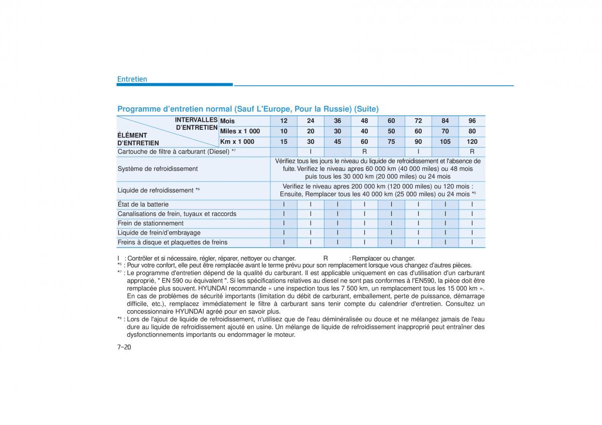 manuel du propriétaire  Hyundai Tucson III 3 manuel du proprietaire / page 596