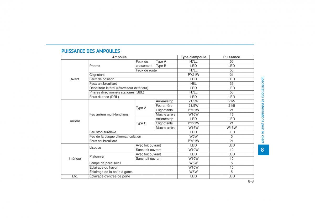 Hyundai Tucson III 3 manuel du proprietaire / page 693