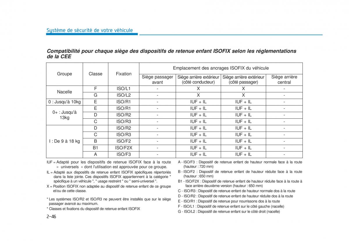 Hyundai Tucson III 3 manuel du proprietaire / page 78