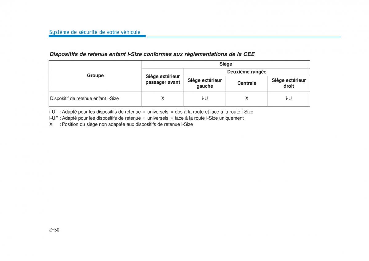 manuel du propriétaire  Hyundai Tucson III 3 manuel du proprietaire / page 82