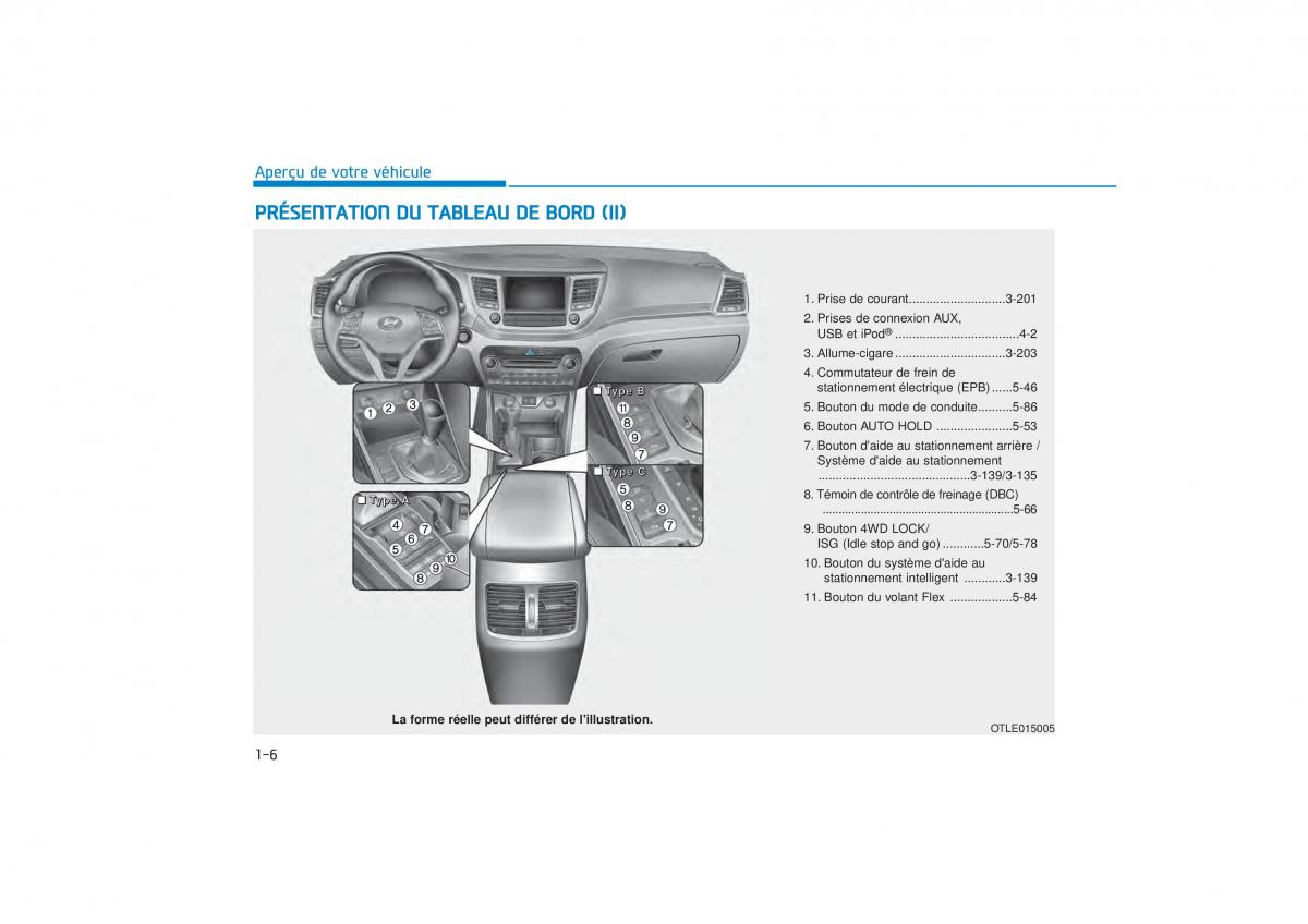 Hyundai Tucson III 3 manuel du proprietaire / page 29