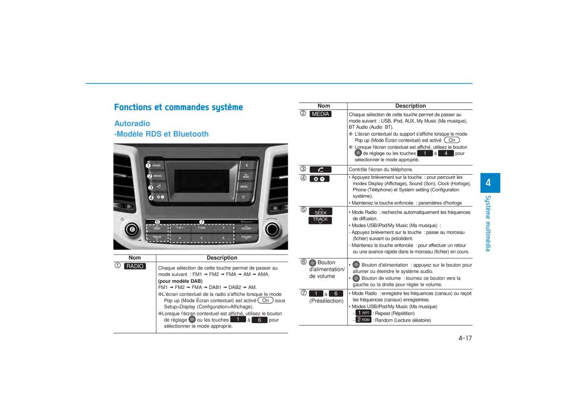 Hyundai Tucson III 3 manuel du proprietaire / page 335