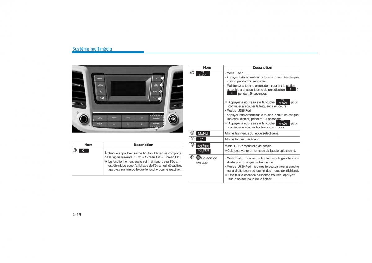 Hyundai Tucson III 3 manuel du proprietaire / page 336