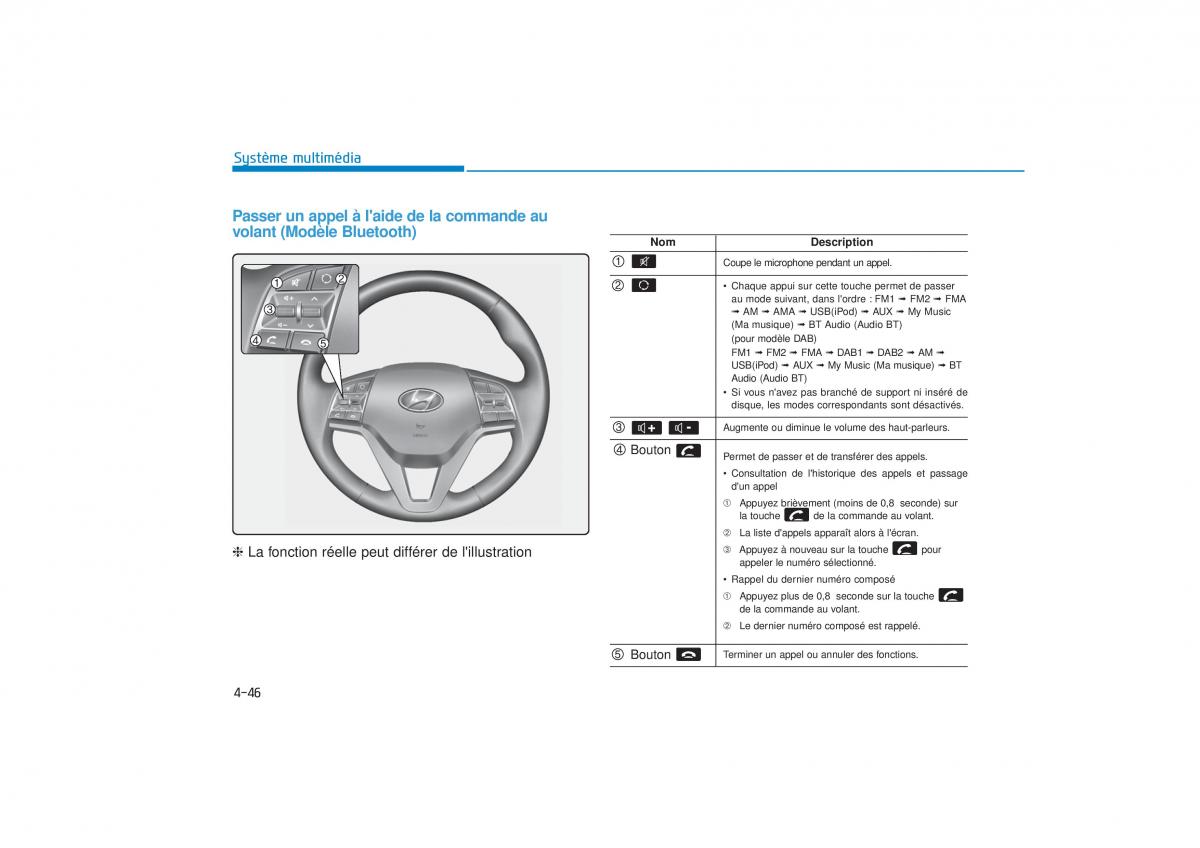 Hyundai Tucson III 3 manuel du proprietaire / page 364