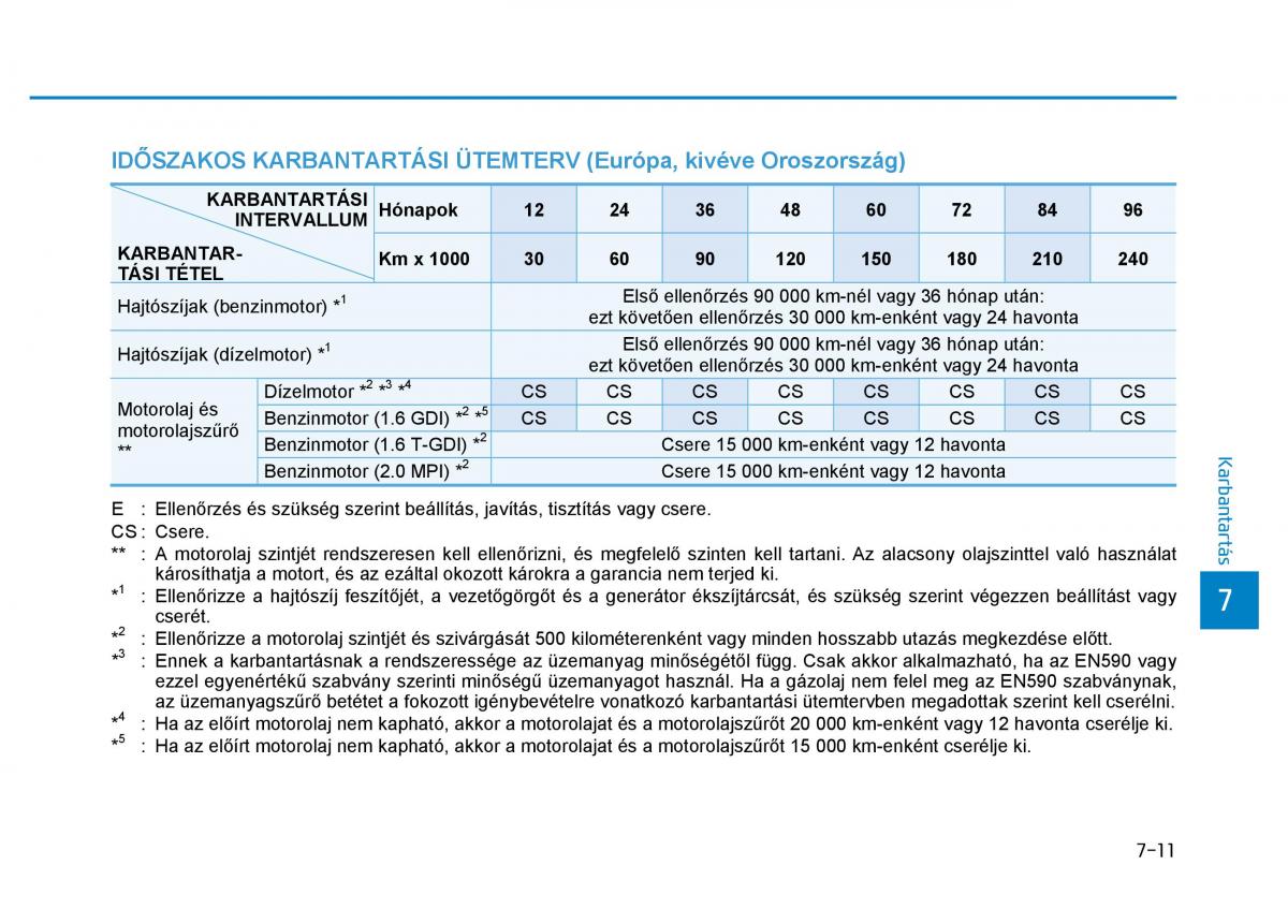 Hyundai Tucson III 3 Kezelesi utmutato / page 551