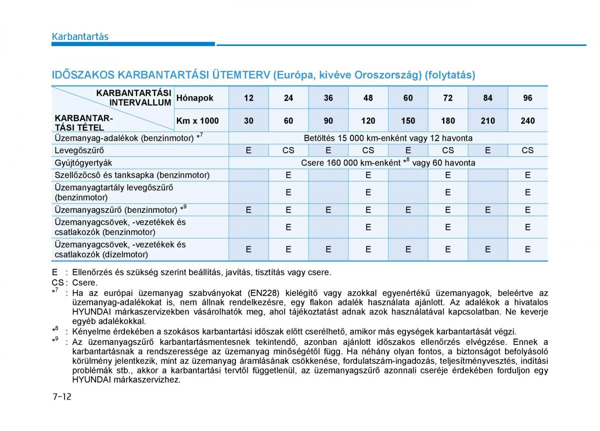 Hyundai Tucson III 3 Kezelesi utmutato / page 552