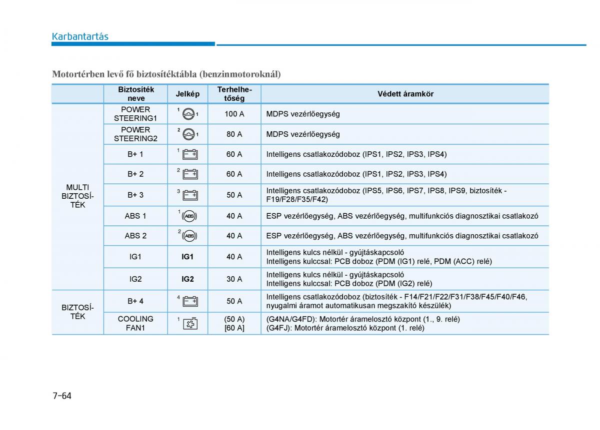 Hyundai Tucson III 3 Kezelesi utmutato / page 604