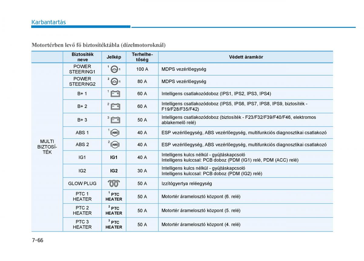 Hyundai Tucson III 3 Kezelesi utmutato / page 606