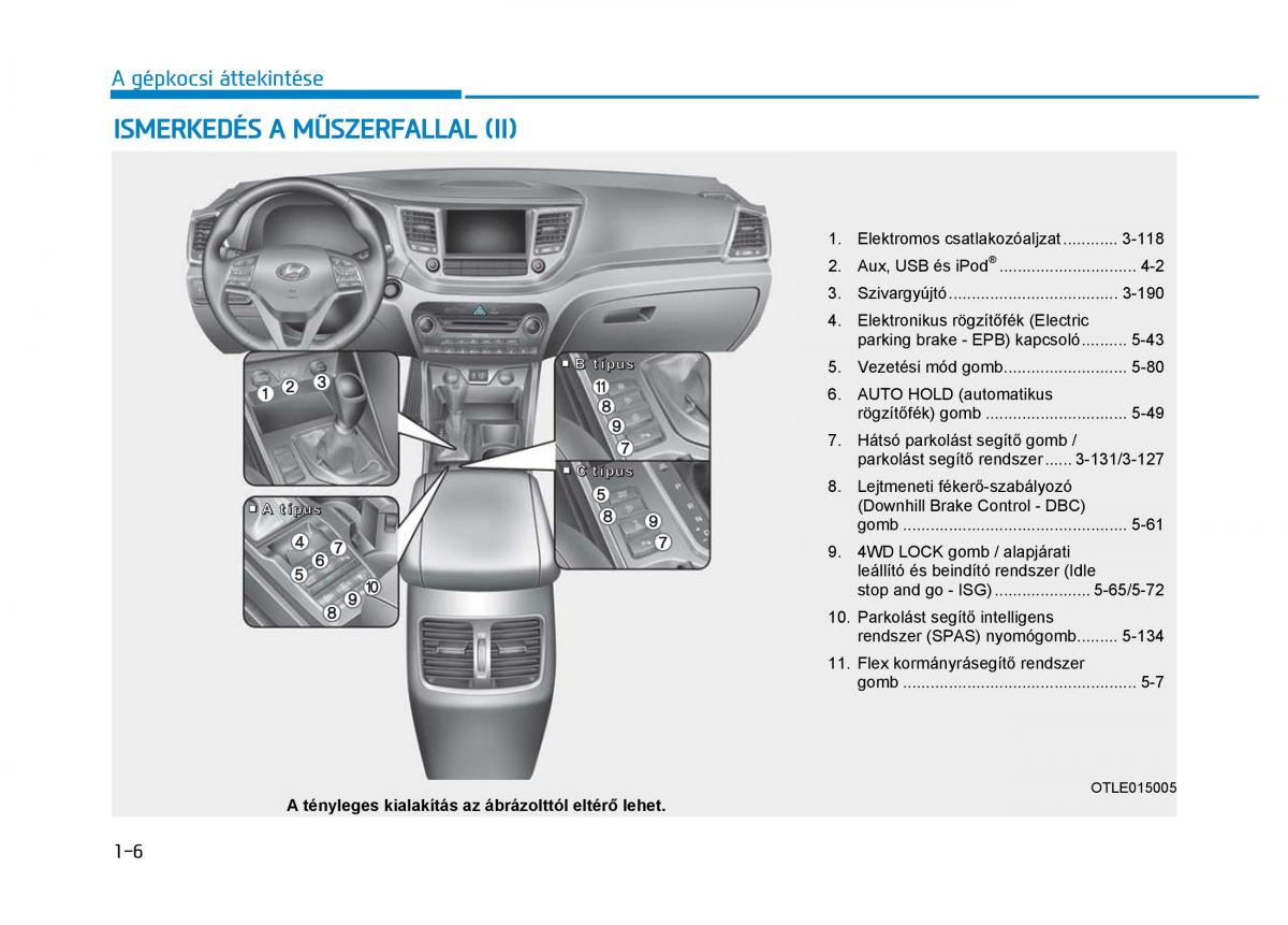 Hyundai Tucson III 3 Kezelesi utmutato / page 30