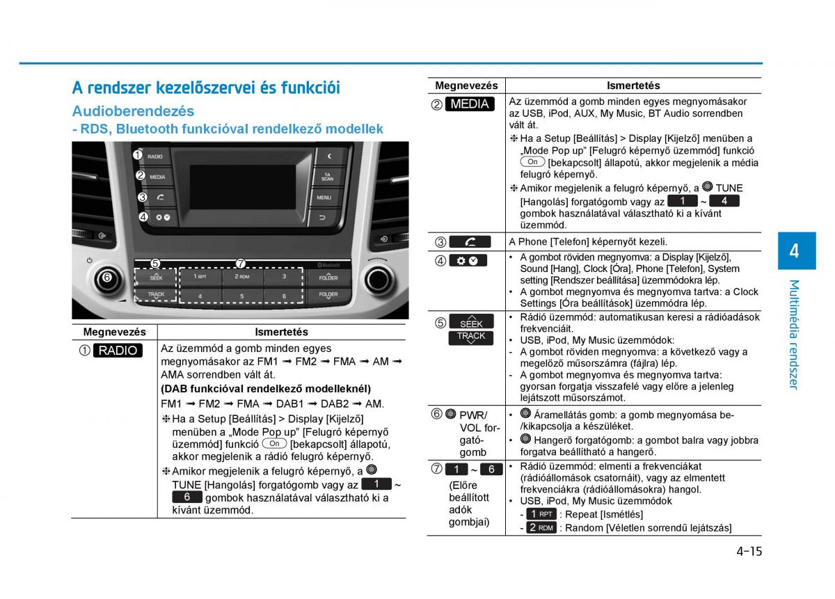 Hyundai Tucson III 3 Kezelesi utmutato / page 321