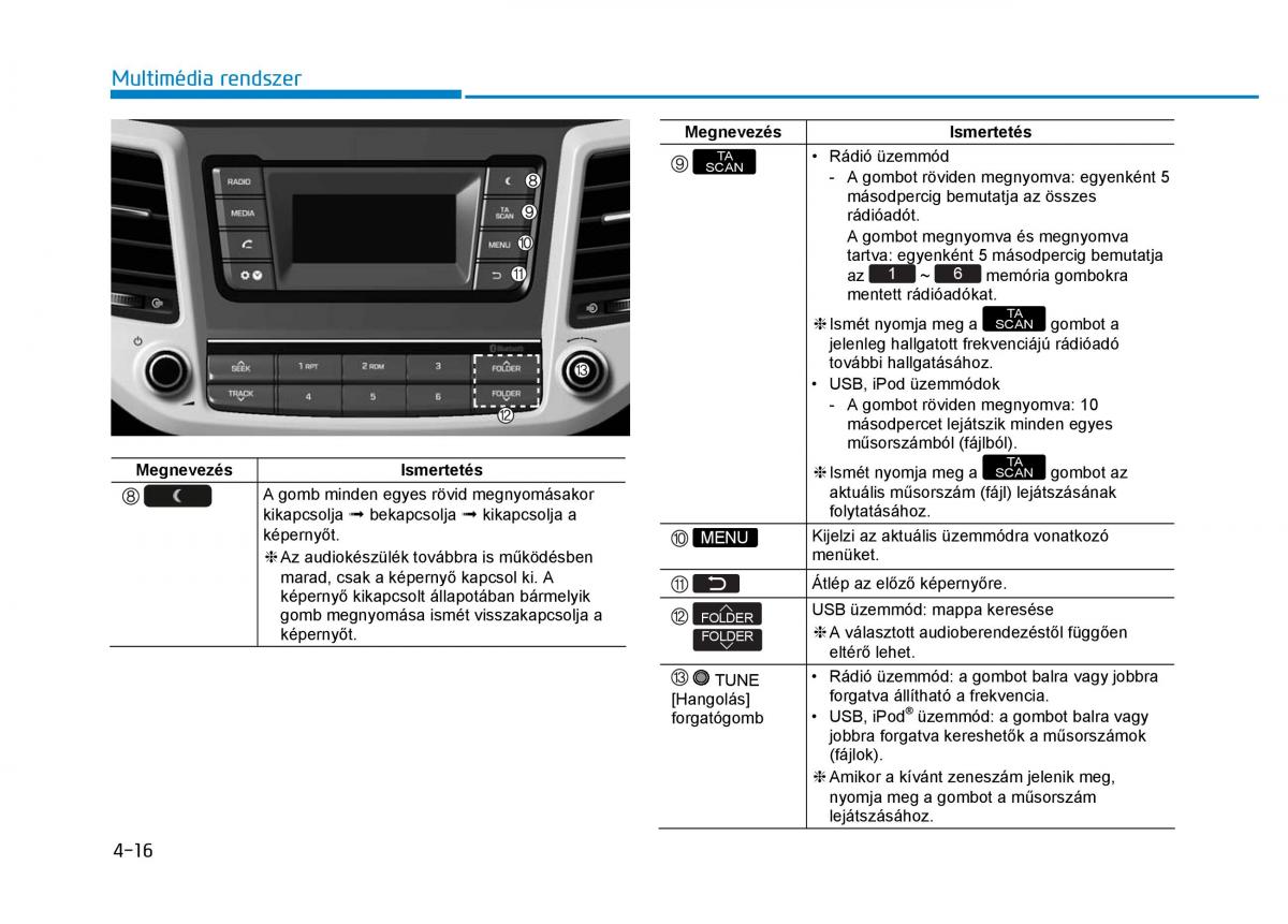 Hyundai Tucson III 3 Kezelesi utmutato / page 322