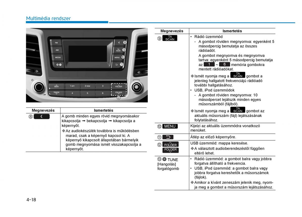 Hyundai Tucson III 3 Kezelesi utmutato / page 324