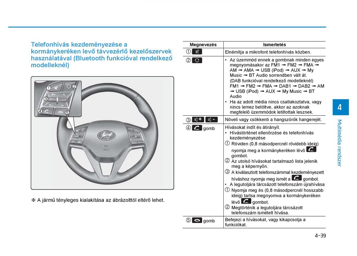 Hyundai Tucson III 3 Kezelesi utmutato / page 345