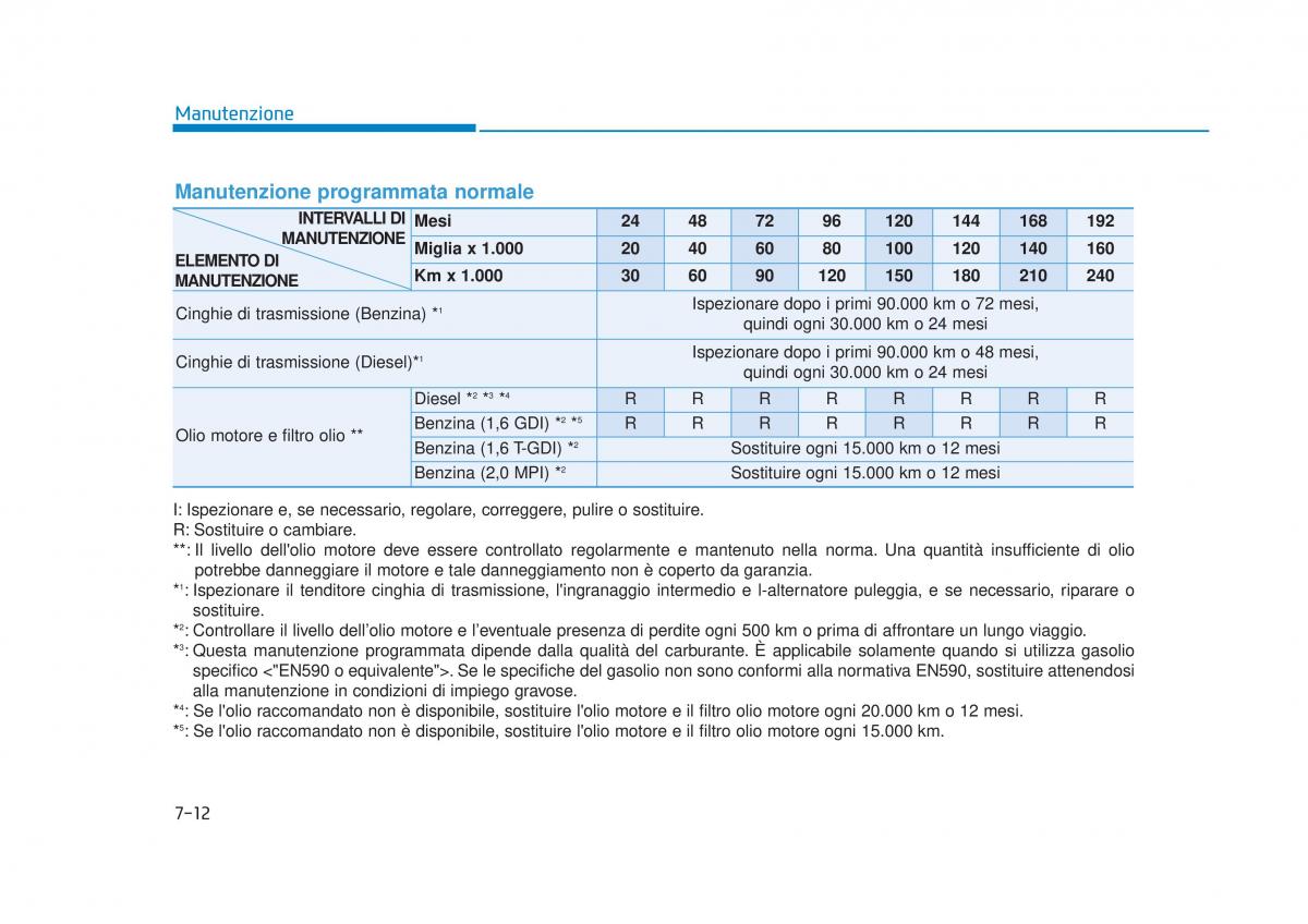 Hyundai Tucson III 3 manuale del proprietario / page 586