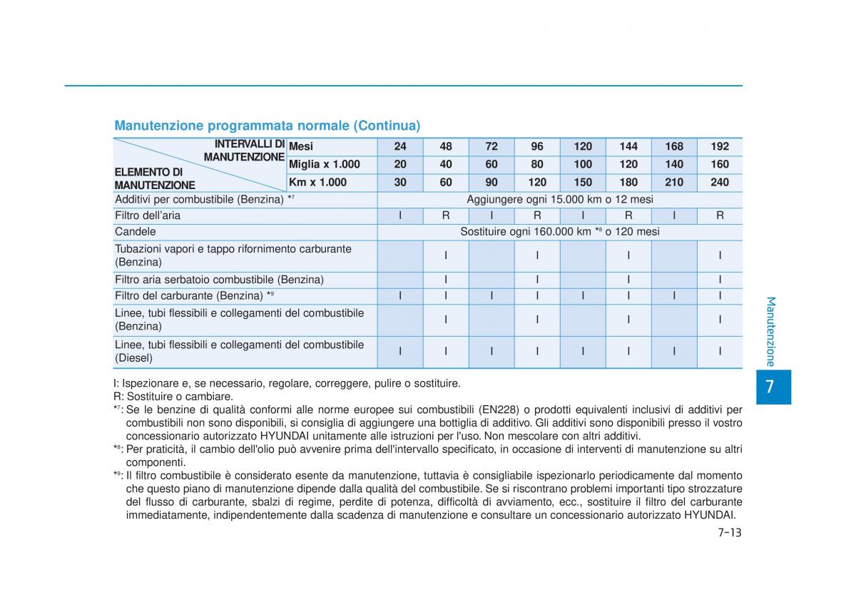 Hyundai Tucson III 3 manuale del proprietario / page 587