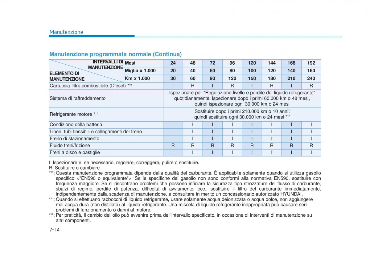 Hyundai Tucson III 3 manuale del proprietario / page 588