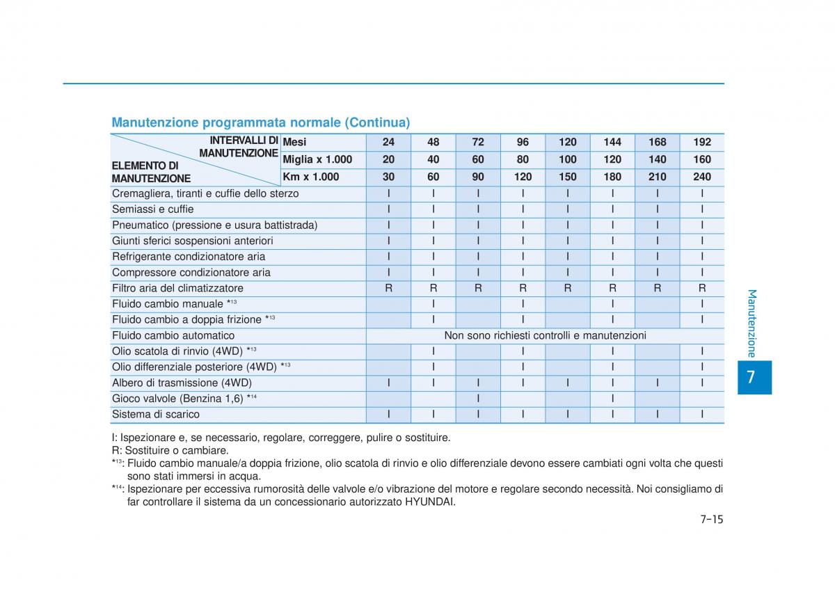 Hyundai Tucson III 3 manuale del proprietario / page 589