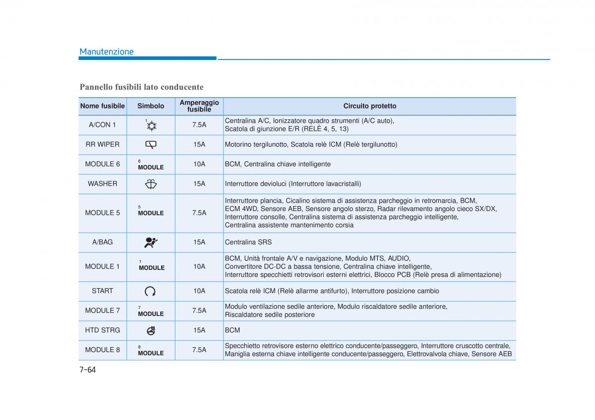 Hyundai Tucson III 3 manuale del proprietario / page 638