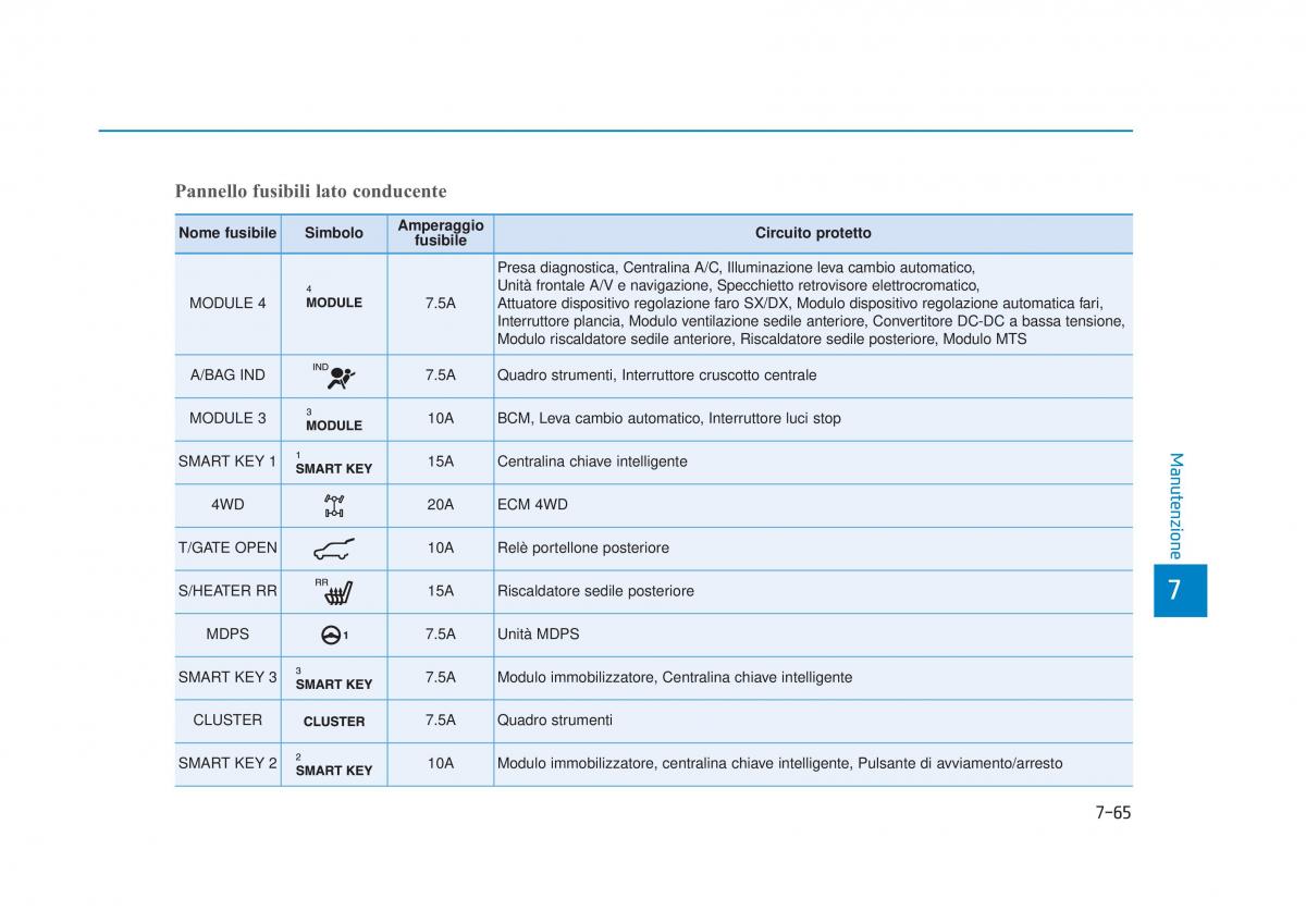 Hyundai Tucson III 3 manuale del proprietario / page 639