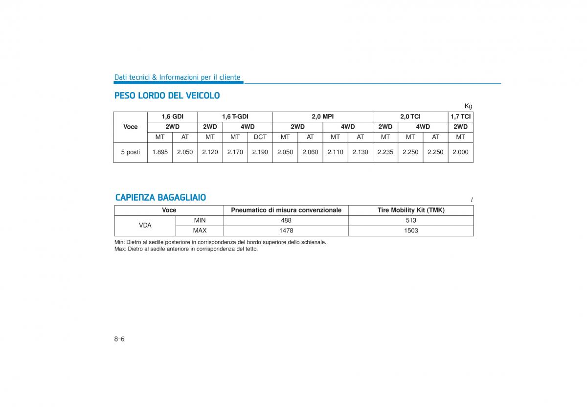 Hyundai Tucson III 3 manuale del proprietario / page 685