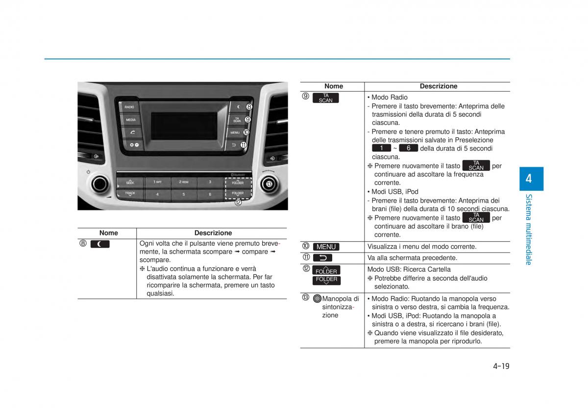 Hyundai Tucson III 3 manuale del proprietario / page 347