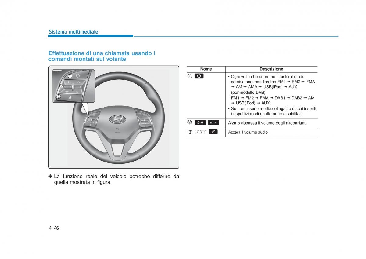 Hyundai Tucson III 3 manuale del proprietario / page 374