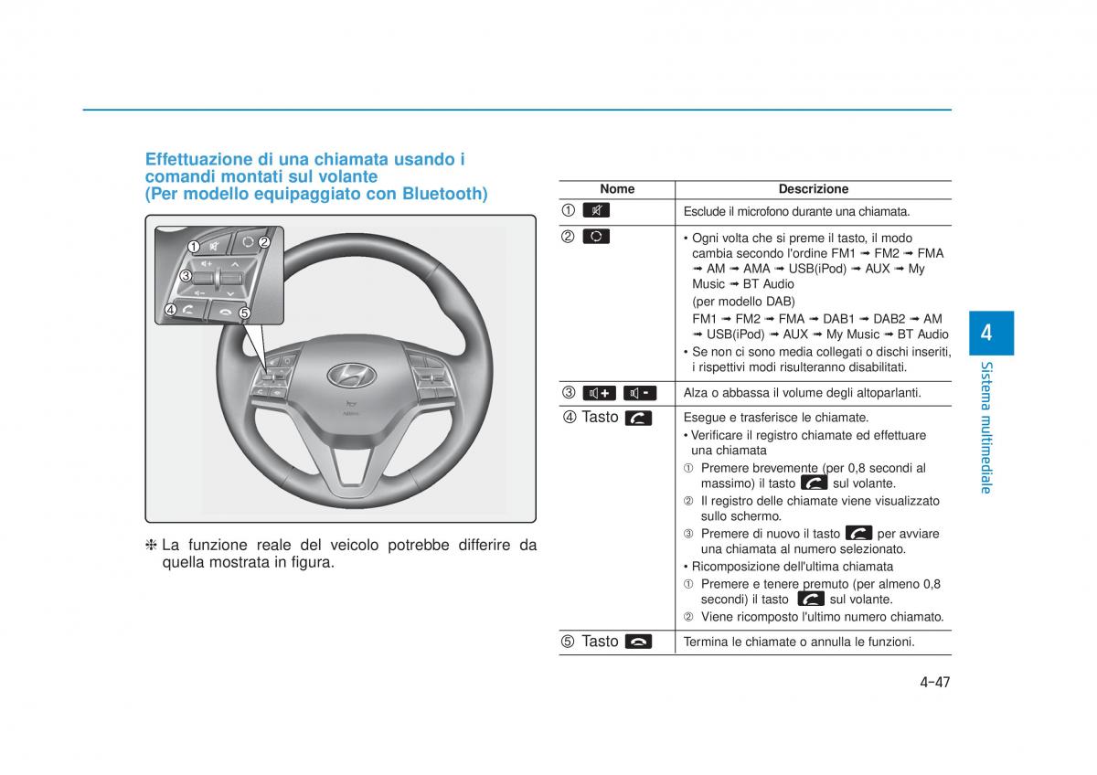 Hyundai Tucson III 3 manuale del proprietario / page 375