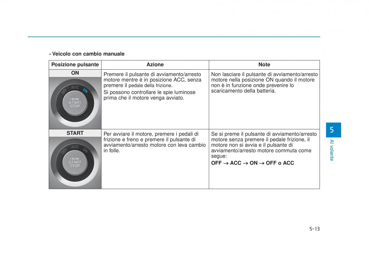 Hyundai Tucson III 3 manuale del proprietario / page 397