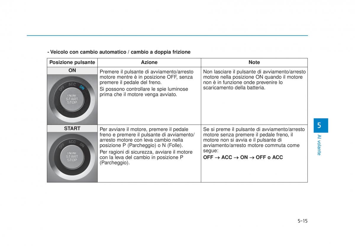 Hyundai Tucson III 3 manuale del proprietario / page 399