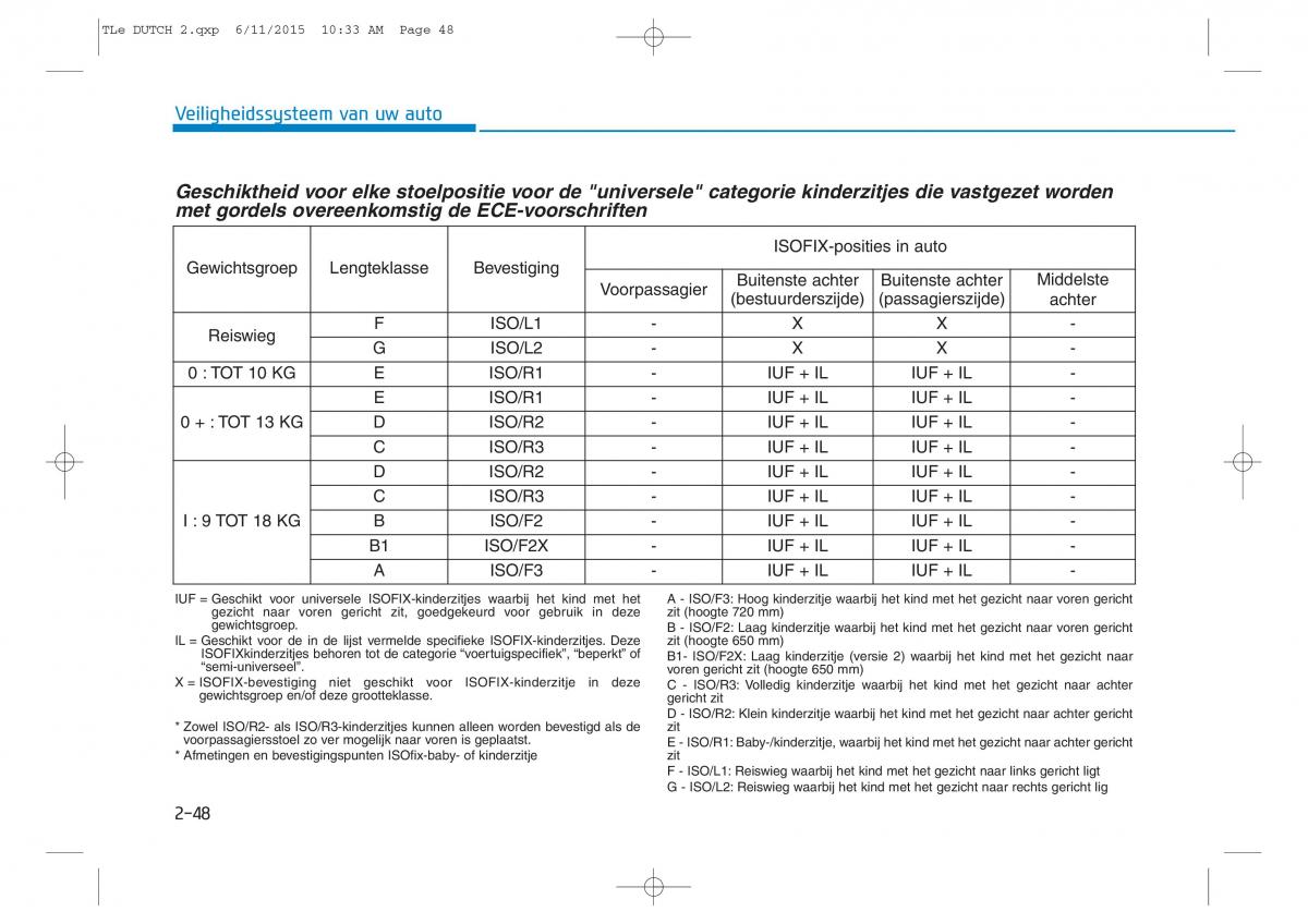 Hyundai Tucson III 3 handleiding / page 80