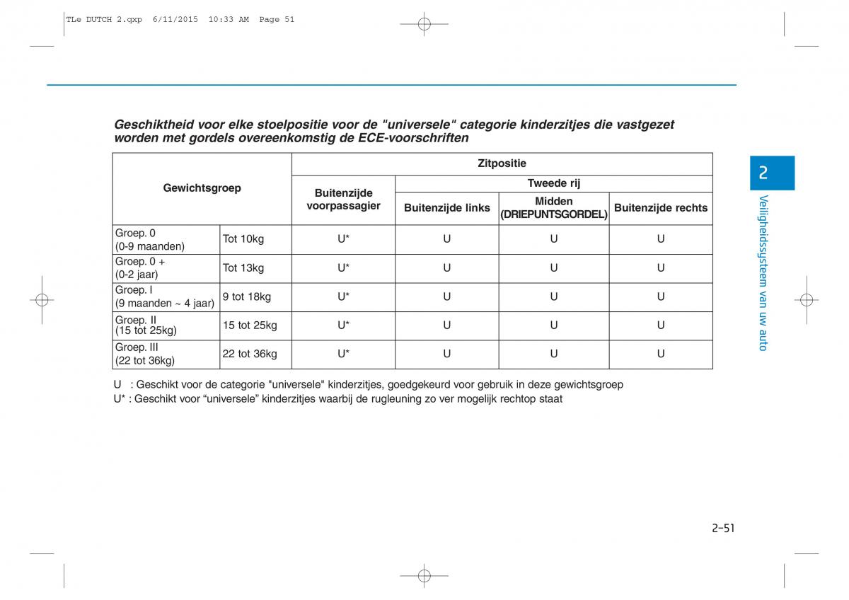 Hyundai Tucson III 3 handleiding / page 83