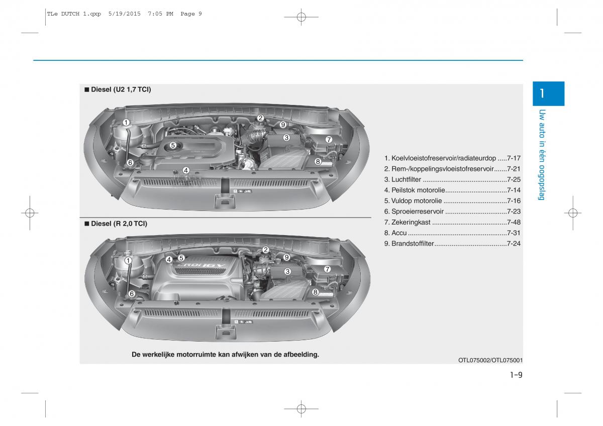 Hyundai Tucson III 3 handleiding / page 32