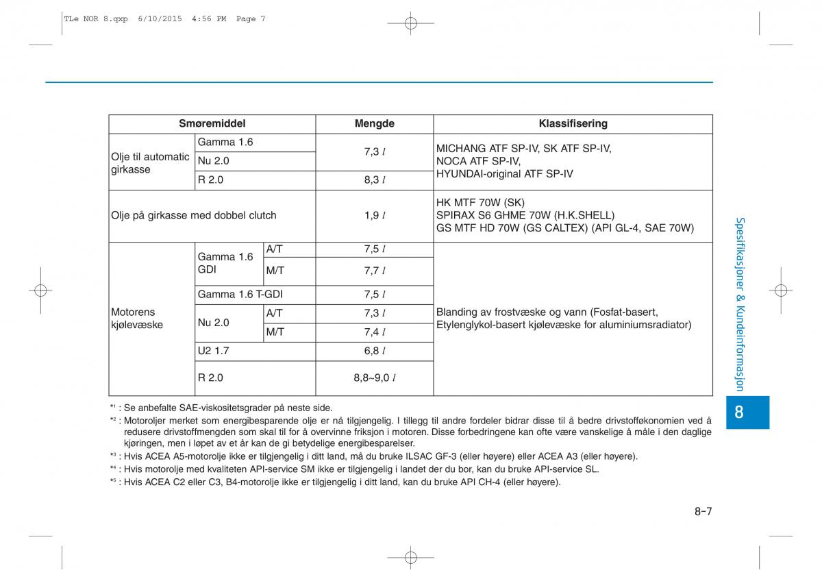 Hyundai Tucson III 3 bruksanvisningen / page 628