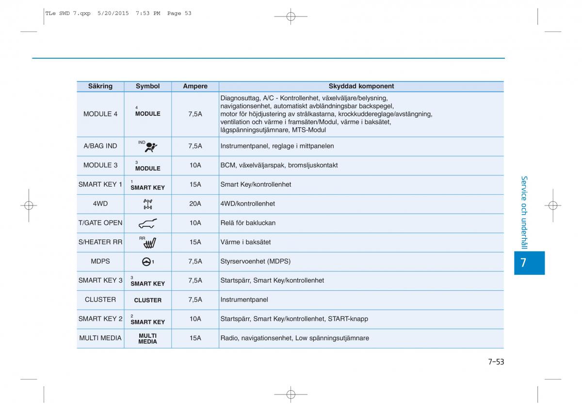 Hyundai Tucson III 3 instruktionsbok / page 575