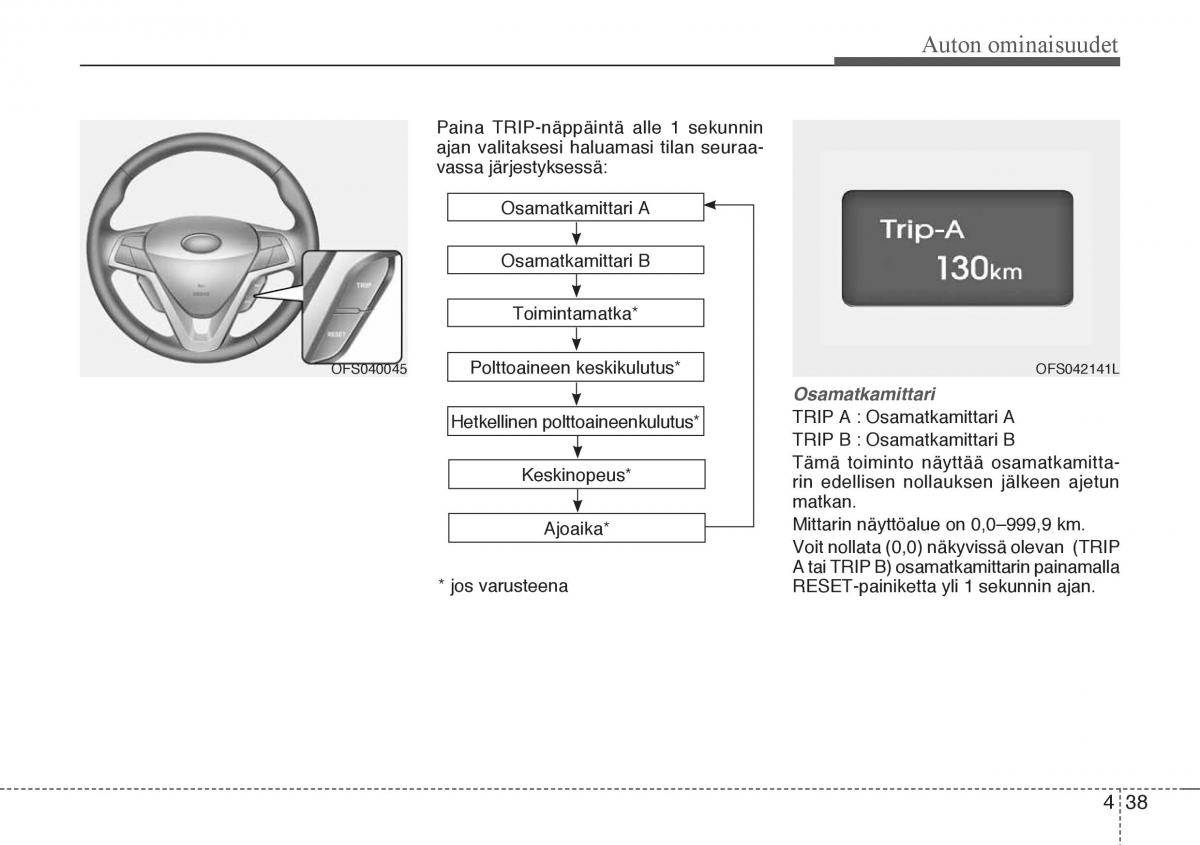 Hyundai Veloster omistajan kasikirja / page 110