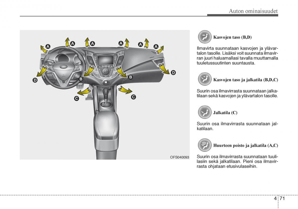 Hyundai Veloster omistajan kasikirja / page 143