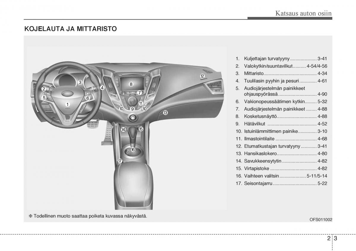 Hyundai Veloster omistajan kasikirja / page 15