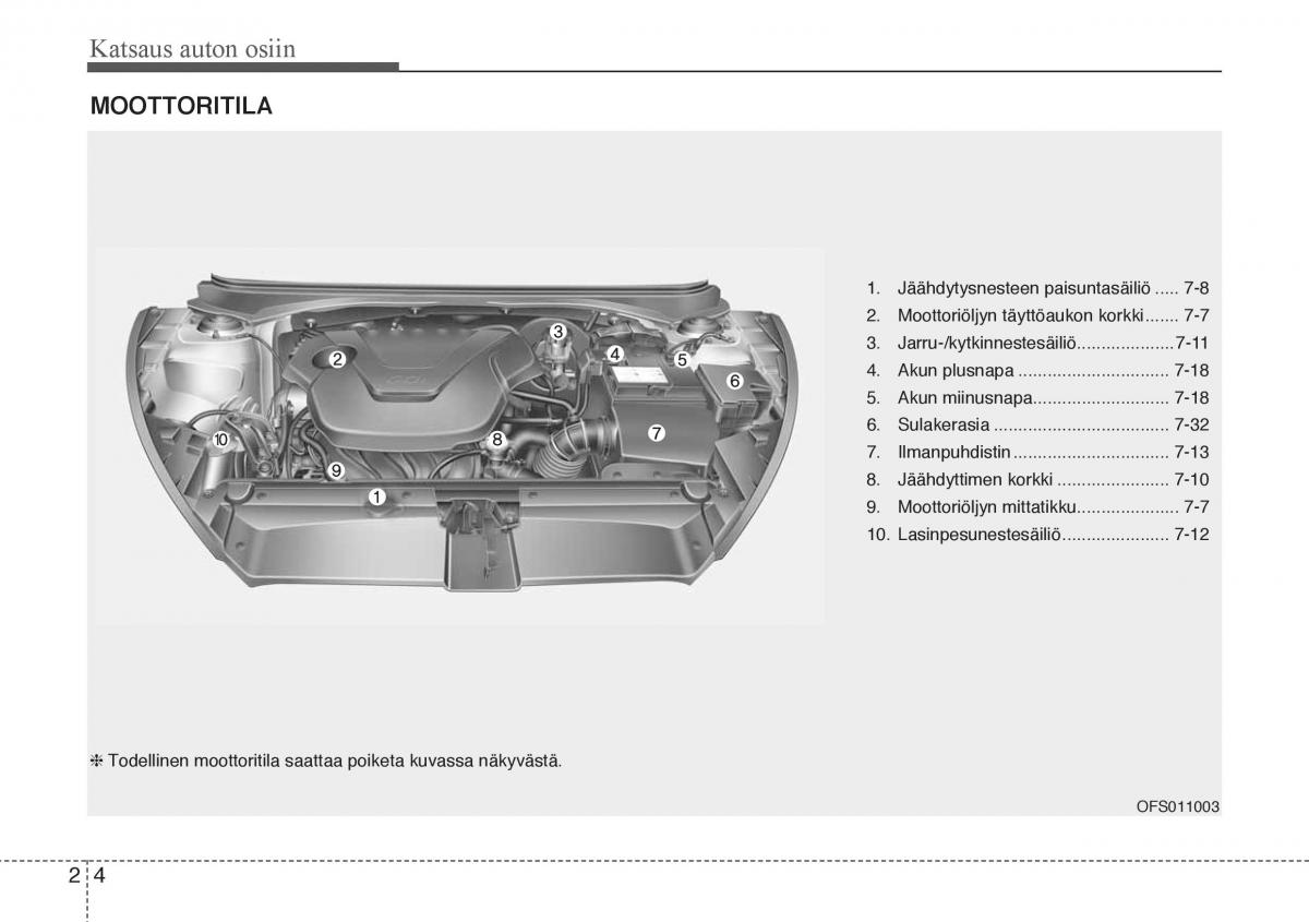 Hyundai Veloster omistajan kasikirja / page 16