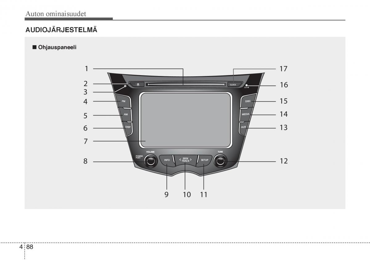 Hyundai Veloster omistajan kasikirja / page 160