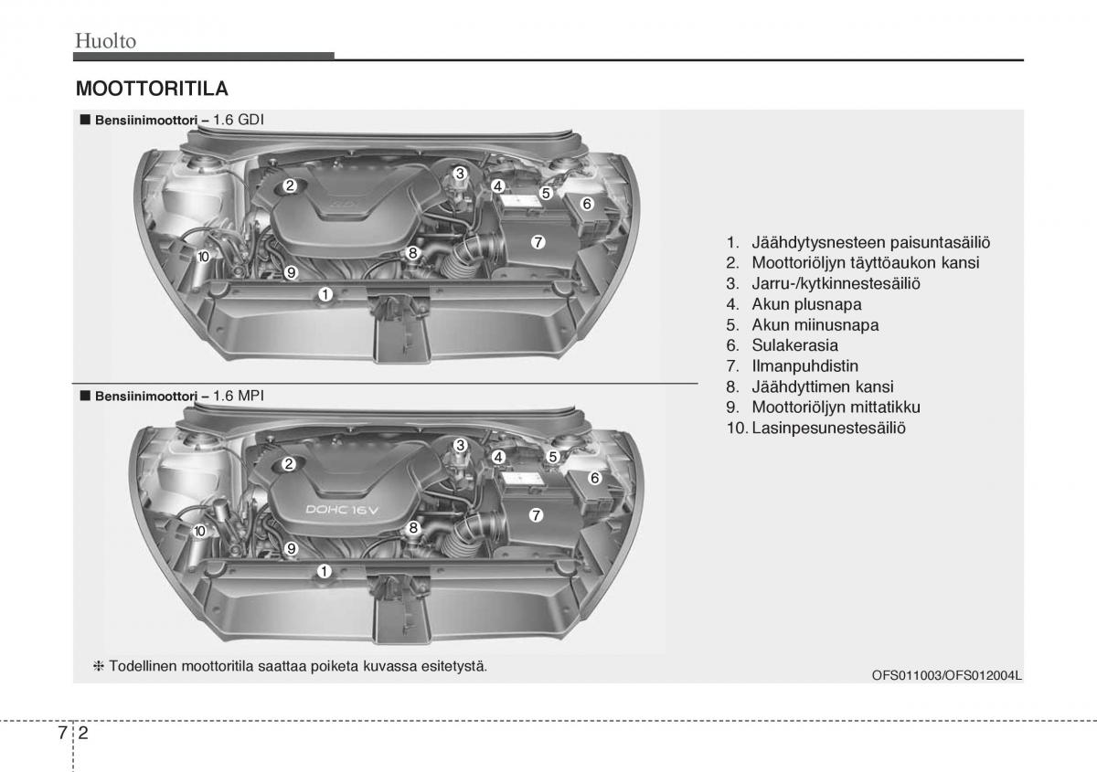 Hyundai Veloster omistajan kasikirja / page 240