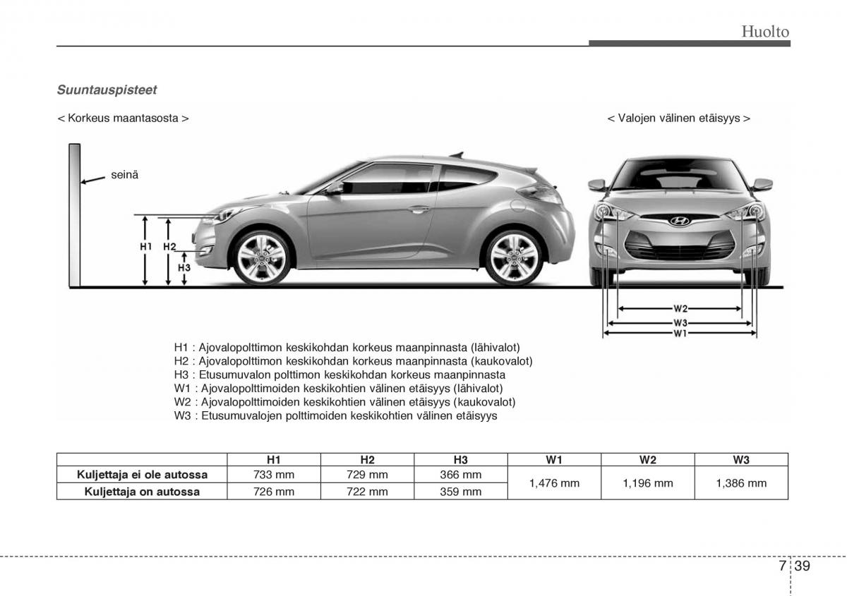 Hyundai Veloster omistajan kasikirja / page 277