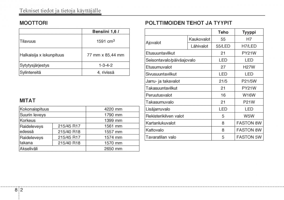 Hyundai Veloster omistajan kasikirja / page 294