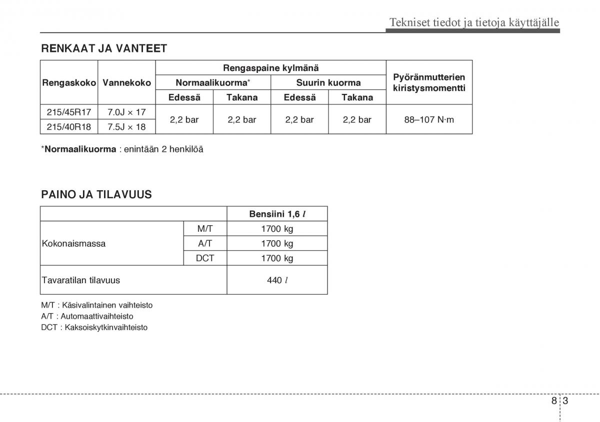 Hyundai Veloster omistajan kasikirja / page 295