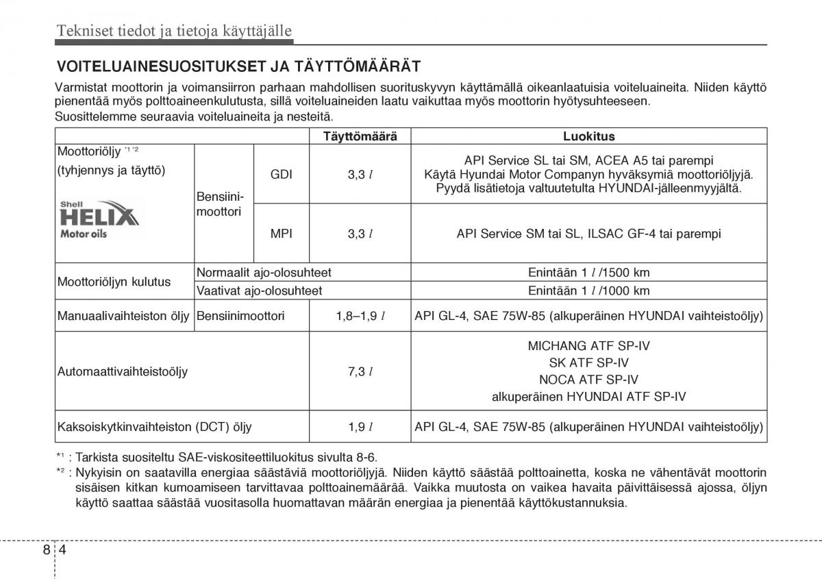 Hyundai Veloster omistajan kasikirja / page 296