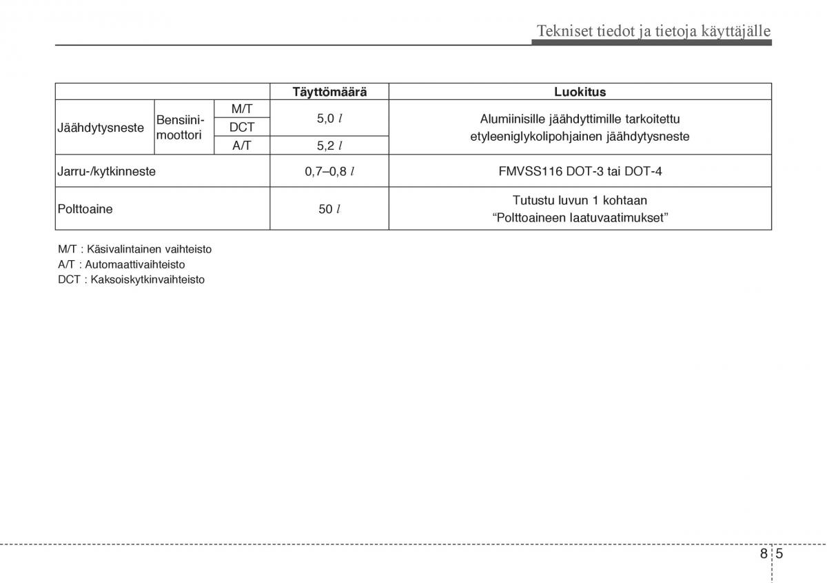 Hyundai Veloster omistajan kasikirja / page 297