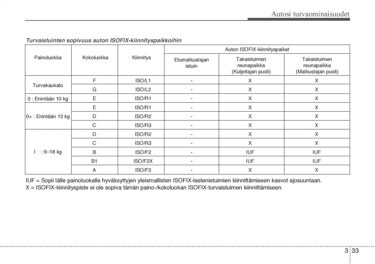 Hyundai Veloster omistajan kasikirja / page 49